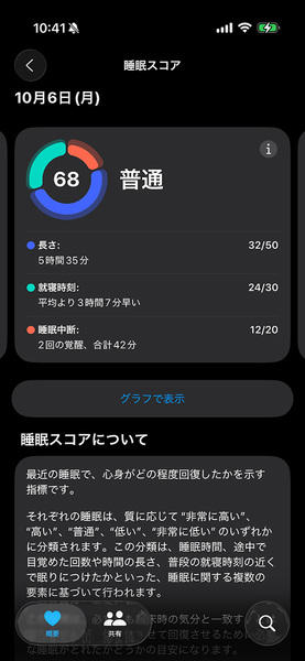 スマートウォッチとして洗練されたデザイン, フル充電から40時間前後バッテリーが持つ, 自動アクティビティ検知に対応はしているが……, 睡眠トラッキングをApple Watchと比べた, Geminiを積極的に使いたくなるレスポンスの心地よさ, Apple Watchに負けない便利なアプリも揃う