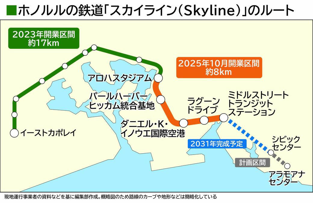 沿線で進む住宅開発, 利用者数少なくても「10分間隔」維持, 第2期開業、出だしは好調, ワイキキへのバスも接続, 予定通りに延伸開業できる？