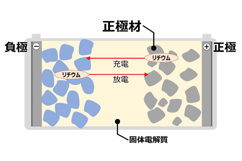 トヨタ・住友鉱連携劇, トヨタ・住友鉱の挑戦状, 住友鉱のシステム転換, トヨタ国産化の挑戦, 技術革新と利益分配, 素材×自動車協業時代, 技術と産業設計の壁