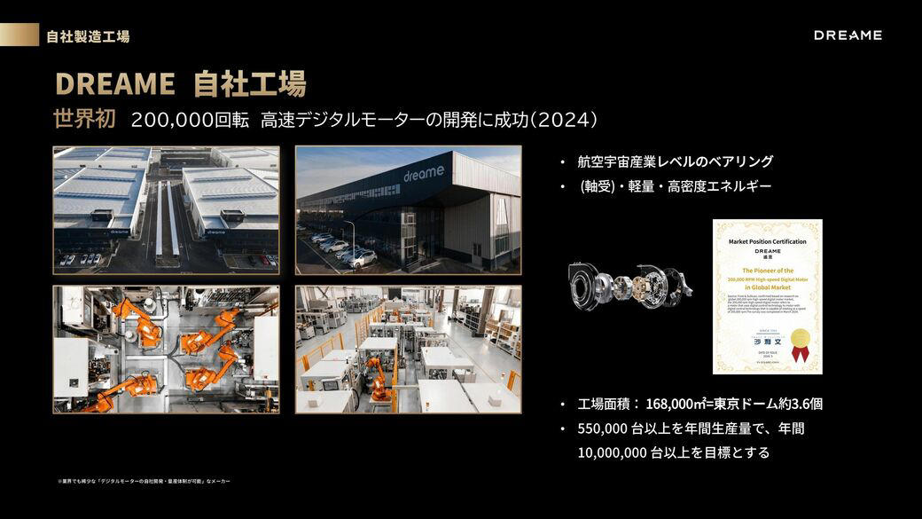 ダイソンを超えるデジタルモーターを開発する技術集団, 新モデルでは最新トレンドであるローラーモップを採用, 高いナビ機能と8cmの段差を超える機能を搭載, 自動メンテナンス機能で掃除機自体も清潔さを保てる, 日本市場での認知拡大が急務