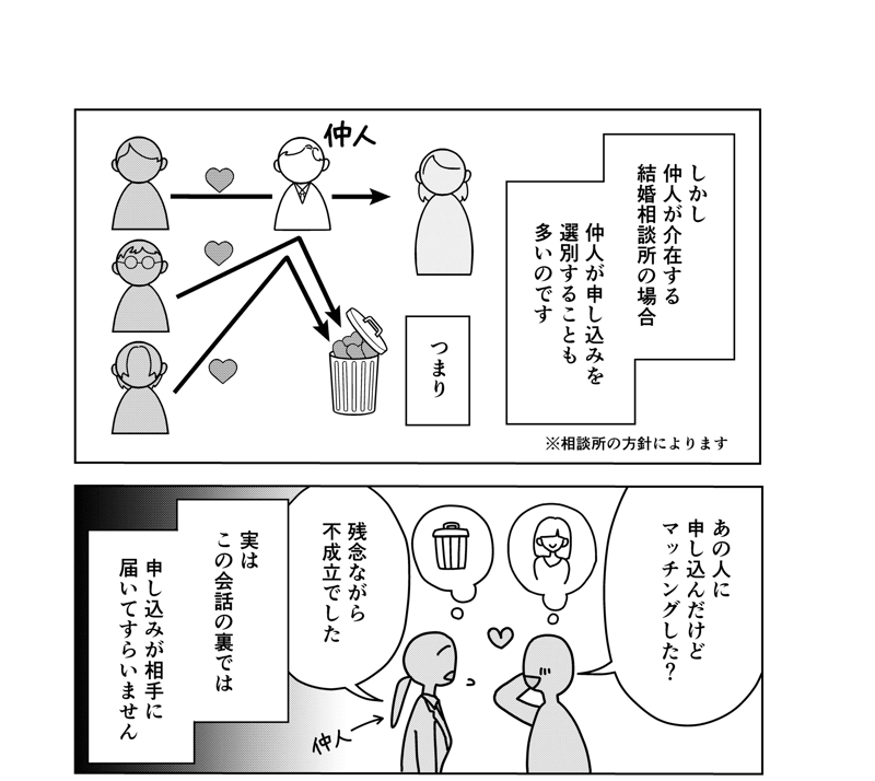 「こっちは高い金払ってんだ、間違ってもオバサンを紹介しないで」, 結婚相談所の『おぢブロック』システムって？, 目黒さんが『結婚』を考えた本当の理由とは？, 毒舌は「すべてのお客様に幸せになって欲しい」から