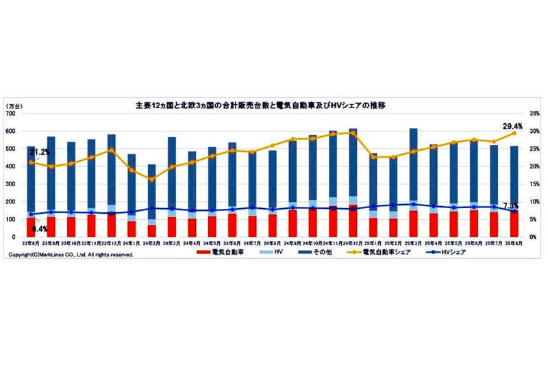 次世代バッテリー人材育成, 関西発の育成モデル, 教育機関と研究者の協働, 企業受け入れ態勢の課題, 地方拠点と地域成長, 教育・産業連携の強化