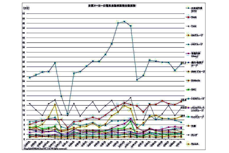 中国EV市場の再加速, バッテリーコスト下落, EV価格差縮小の衝撃, バッテリー進化で価格優位, 充電インフラの整備遅れ, PHVからEVへの転換