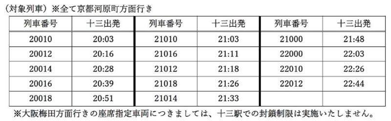 「なにわ淀川花火大会」の特徴と概要, 会場へのアクセスと最寄り駅, 当日は阪急鉄道の座席指定車両利用を制限, 当日は交通規制にも注意, 2025年の「なにわ淀川花火大会」プログラム内容は？, 花火大会のおすすめ観賞スポット