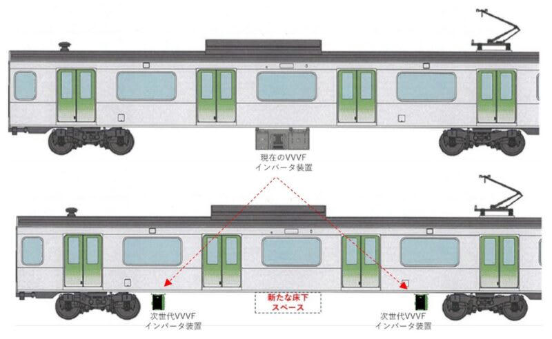 山手線が実験台に！未来の電車はここから生まれる, 大幅なダイエット！半分以下のサイズと重さで性能もアップ, 未来の車両に向けた第一歩！小型軽量化実現で新たなサービスも, JR山手線での「次世代VVVFインバータ装置」の試験に関して