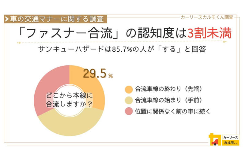 サンキューハザード浸透の差, ファスナー合流の壁, 譲る行為と流す行為, 合流マナーと社会効率, ファスナー合流浸透の壁