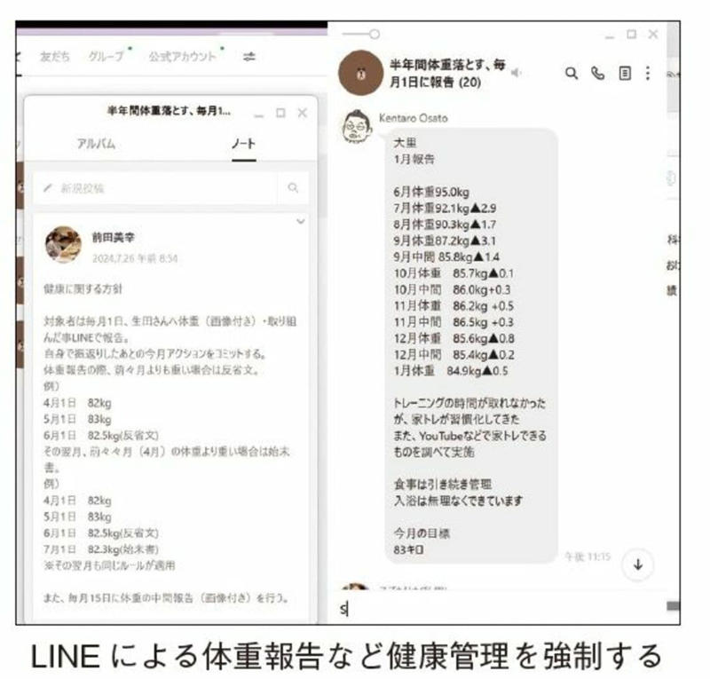 目標残業時間、有給休暇取得率を経営計画書に明記, 「残業を減らすけれど、給料は増やす」取り組み, 残業時間削減は健康経営の実践になる, LINEで生活習慣の指導も, 社長が社員の健康管理を促す必要性
