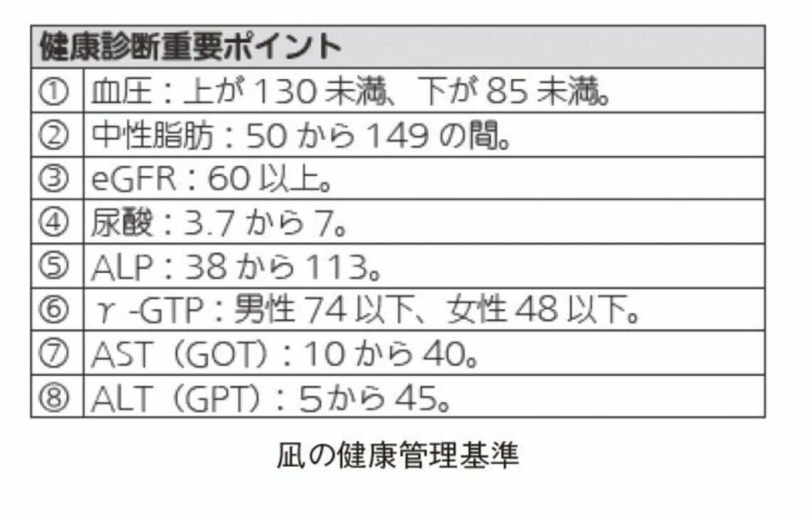目標残業時間、有給休暇取得率を経営計画書に明記, 「残業を減らすけれど、給料は増やす」取り組み, 残業時間削減は健康経営の実践になる, LINEで生活習慣の指導も, 社長が社員の健康管理を促す必要性