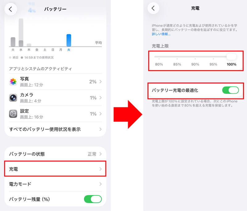 着信スクリーニング機能を有効にする手順, メッセージのスクリーニングを有効にする手順, ビジュアルインテリジェンスの使い方（写真）, ビジュアルインテリジェンスの使い方（スクショ）, 適応型電力制御をオンにする手順, バッテリー充電の最適化をオンにする手順