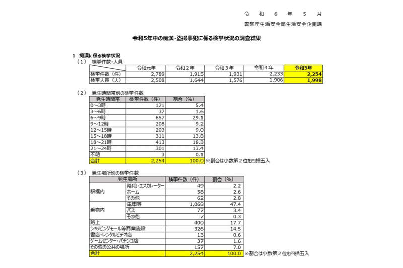 集団心理と公共空間の摩擦, コメントに見る女性専用車両の現実, 歴史に見る女性専用車両, 安全確保の視点転換