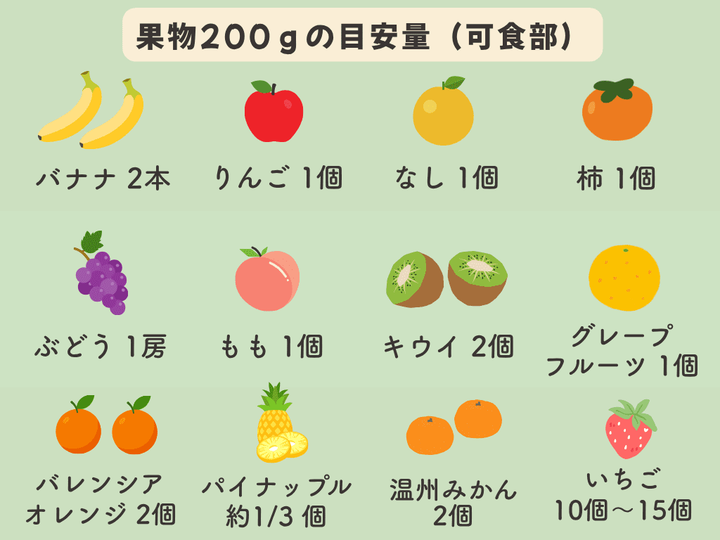 果物って体にいいの？, 果物摂取量は足りている？, 果物のおすすめの食べ方, 果物の量に特に注意が必要な人, カリウムの多い果物トップ5