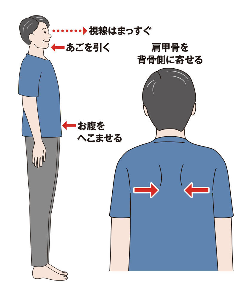 長く自立して歩くためには「健脚」を保つことが重要, 平坦なところでも足がもつれる, 「1分片足立ち」のやり方, 転ばないために体幹力をつける「片足立ち足振り」, 「片足立ち足振り」のやり方