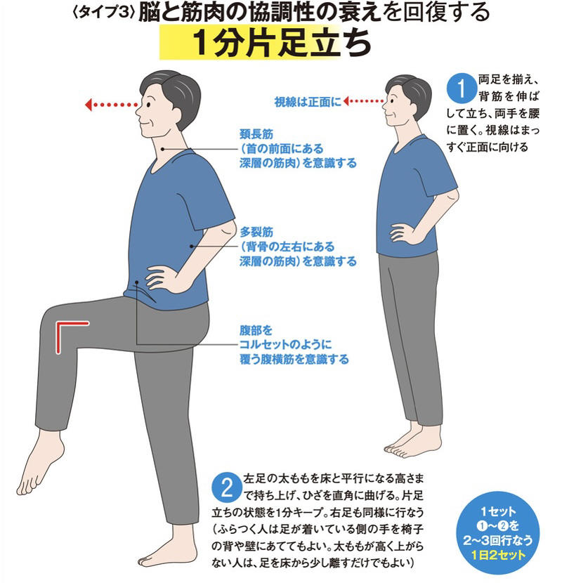 長く自立して歩くためには「健脚」を保つことが重要, 平坦なところでも足がもつれる, 「1分片足立ち」のやり方, 転ばないために体幹力をつける「片足立ち足振り」, 「片足立ち足振り」のやり方