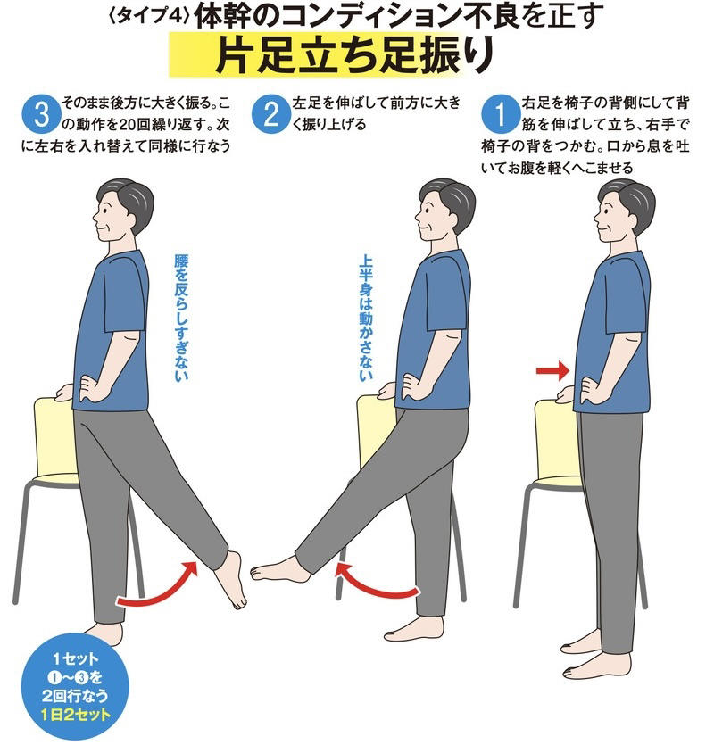 長く自立して歩くためには「健脚」を保つことが重要, 平坦なところでも足がもつれる, 「1分片足立ち」のやり方, 転ばないために体幹力をつける「片足立ち足振り」, 「片足立ち足振り」のやり方
