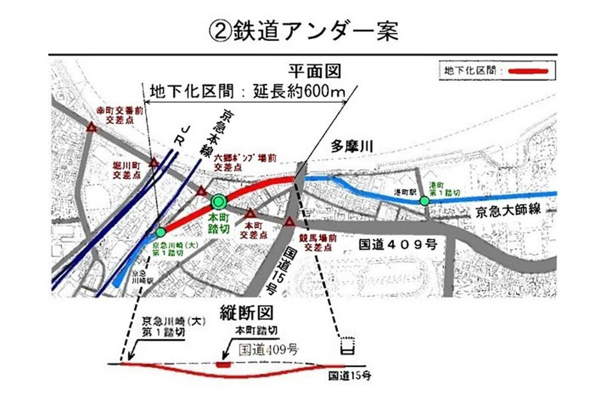 南武線羽田直通の期待, 多摩地域の“羽田アクセス格差”, 川崎駅経由ルートの構想と効果, 既存構想との比較と位置づけ, 想定される反論と課題, 西山手ルートよりも遅い？, 統合的視点と政策的提言