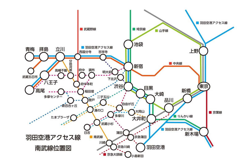 南武線羽田直通の期待, 多摩地域の“羽田アクセス格差”, 川崎駅経由ルートの構想と効果, 既存構想との比較と位置づけ, 想定される反論と課題, 西山手ルートよりも遅い？, 統合的視点と政策的提言