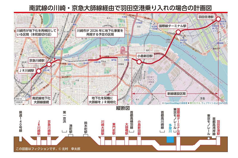 南武線羽田直通の期待, 多摩地域の“羽田アクセス格差”, 川崎駅経由ルートの構想と効果, 既存構想との比較と位置づけ, 想定される反論と課題, 西山手ルートよりも遅い？, 統合的視点と政策的提言