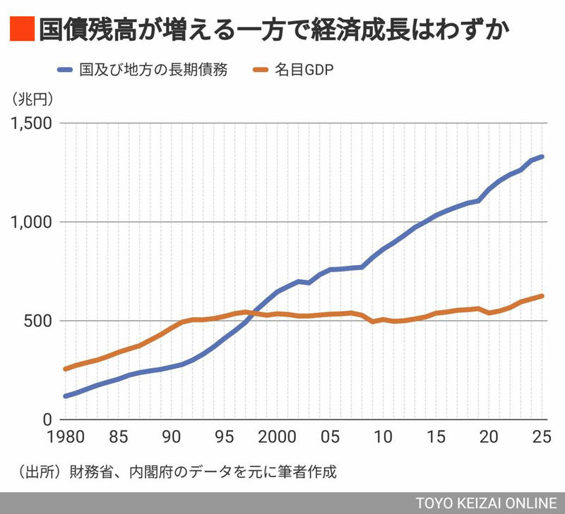 無条件に資金をばらまけばインフレが加速, 世界的に見ても日本の生産的政府支出は少ない, マクロ政策が日本で大失敗している原因, 企業の行動こそが重要だった, マクロ政策だけでは不十分, 政府が直接関わる賃金の引き上げを