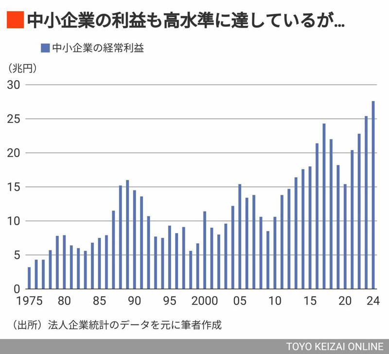 無条件に資金をばらまけばインフレが加速, 世界的に見ても日本の生産的政府支出は少ない, マクロ政策が日本で大失敗している原因, 企業の行動こそが重要だった, マクロ政策だけでは不十分, 政府が直接関わる賃金の引き上げを