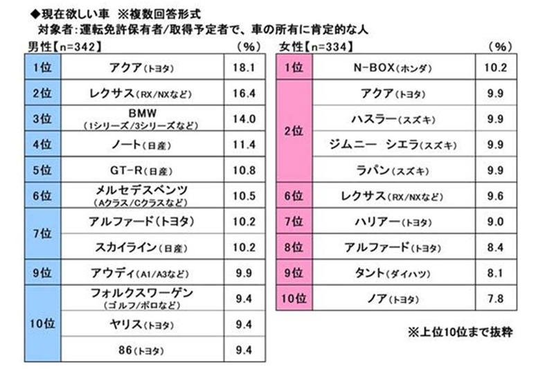 ライトウェイトFR復権, 若者開放のスポーツ文化, 現実的憧れのスポーツ, 新車おじさんから若者へ, 86がつなぐ若者文化