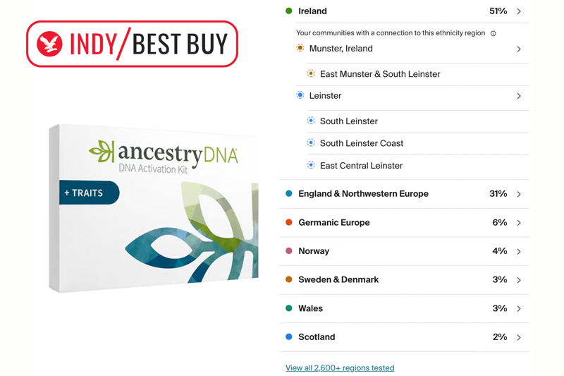 The best DNA tests for 2026 are:, How I tested , Ancestry DNA genetic test kit, MyHeritage DNA testing kit, Living DNA wellbeing and ancestry DNA test, Your questions about DNA tests answered, What is the best DNA test?, How I tested DNA tests , What are the different types of DNA tests?, How do DNA tests work? , How accurate are home DNA tests?, DNA tests and privacy, Consider what you might discover, Why you can trust IndyBest reviews