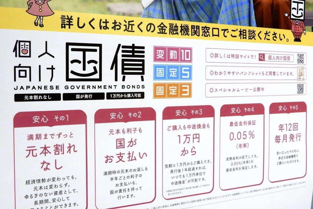 史上初 『個人向け国債』３種類が年率１％超え！, 元本保証＆預貯金よりも「高金利」！, 人気の理由①：元本割れしない！「 国が元本を保証」する商品, 人気の理由②：預貯金よりも高金利, 人気の理由③：１万円単位で購入・中途換金できる手軽さ・柔軟性, 元本（額面）は保証されても、「実質的なお金の価値」は保証されない点に注意！, 『個人向け国債』はリスクを取れないおカネの運用先として活用, 「変動10年」？　それとも「固定５年」「固定３年」？