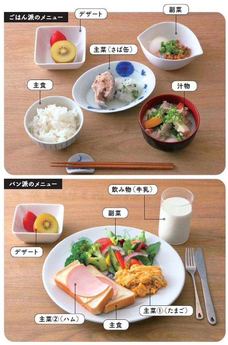朝メシはできるだけ簡単にすませたい, 「ごはん派」にも「パン派」にもみそ汁がおすすめ, ごはん派、パン派のモデルメニュー, １人暮らしの人が朝メシをしっかりとる方法, １人暮らしの高齢者のコンビニメニュー