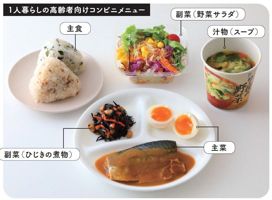 朝メシはできるだけ簡単にすませたい, 「ごはん派」にも「パン派」にもみそ汁がおすすめ, ごはん派、パン派のモデルメニュー, １人暮らしの人が朝メシをしっかりとる方法, １人暮らしの高齢者のコンビニメニュー