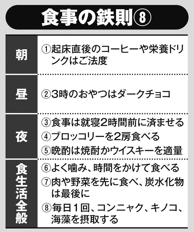 朝のコーヒーは血圧・血糖値の上昇を招く恐れがある, ブロッコリーやダークチョコレートは血圧の上昇を抑える, 「1週間の献立」で血圧と血糖値を下げる, 医師と管理栄養士監修！血圧・血糖値“同時下げ”1週間メニュー　