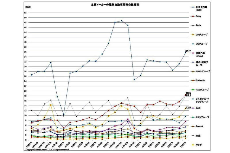 欠席決定の衝撃と背景, 日本自動車産業への影響, 国内政策との対比, 国内外の評価・議論の分断, 技術・産業戦略の視点, 高市首相の政治的強みと国際的リスク, 短期安定と国際競争力のジレンマ, COP欠席の一時的合理性と長期的損失