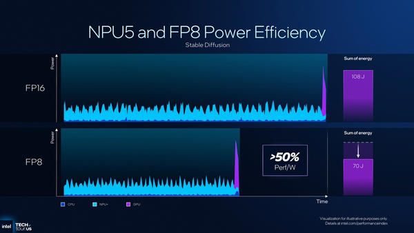 面積を前世代より25％小さくしたNPU5, リモートワーク時代だからこそ高画質化したIPU, Bluetoothが2本アンテナになり接続距離は最大52mへ, まとめ：着実に歩を進めるインテル