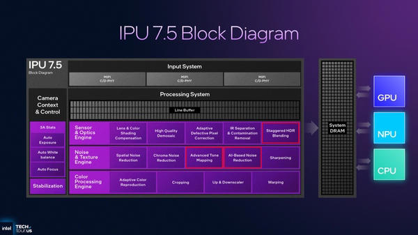 面積を前世代より25％小さくしたNPU5, リモートワーク時代だからこそ高画質化したIPU, Bluetoothが2本アンテナになり接続距離は最大52mへ, まとめ：着実に歩を進めるインテル