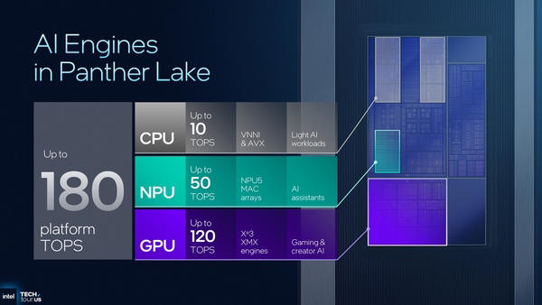 面積を前世代より25％小さくしたNPU5, リモートワーク時代だからこそ高画質化したIPU, Bluetoothが2本アンテナになり接続距離は最大52mへ, まとめ：着実に歩を進めるインテル