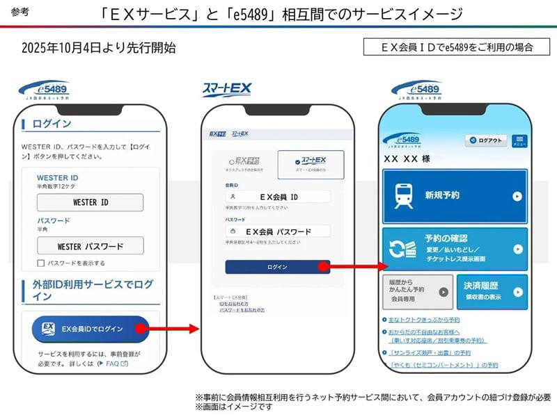 新規発行は2026年夏で終了、2027年夏にはサービス終了へ, 「EXご利用票（座席案内）」も2026年夏ごろ終了へ, 新幹線予約サービス「LINEからEX」が2025年10月4日スタート, 「LINEからEX」「スマートEX」「エクスプレス予約」違いは？, 2026年度には「EXサービス」「e5489」連携サービスを開始