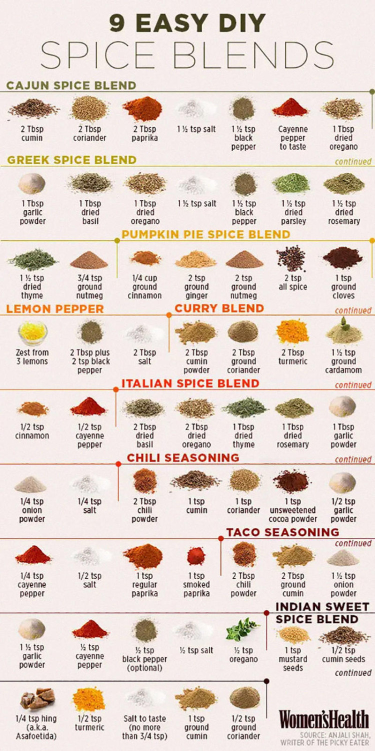 #7 Use A Spoon To Anchor Your Strainer, #15 Good Knowledge, #19 Look At This, #21 For Easy-To-Eat S'mores, Try Making Them In Ice Cream Cones, #23 Empty Ketchup Bottles Make Excellent Batter Holders And Dispensers, #27 Try The Lemon Method Under The Salmon To Avoid Burning Your Fish, #29 Don't Want To Mess Up 10 Bowls For Tacos? Use Muffin Tins!