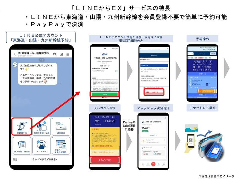 新規発行は2026年夏で終了、2027年夏にはサービス終了へ, 「EXご利用票（座席案内）」も2026年夏ごろ終了へ, 新幹線予約サービス「LINEからEX」が2025年10月4日スタート, 「LINEからEX」「スマートEX」「エクスプレス予約」違いは？, 2026年度には「EXサービス」「e5489」連携サービスを開始