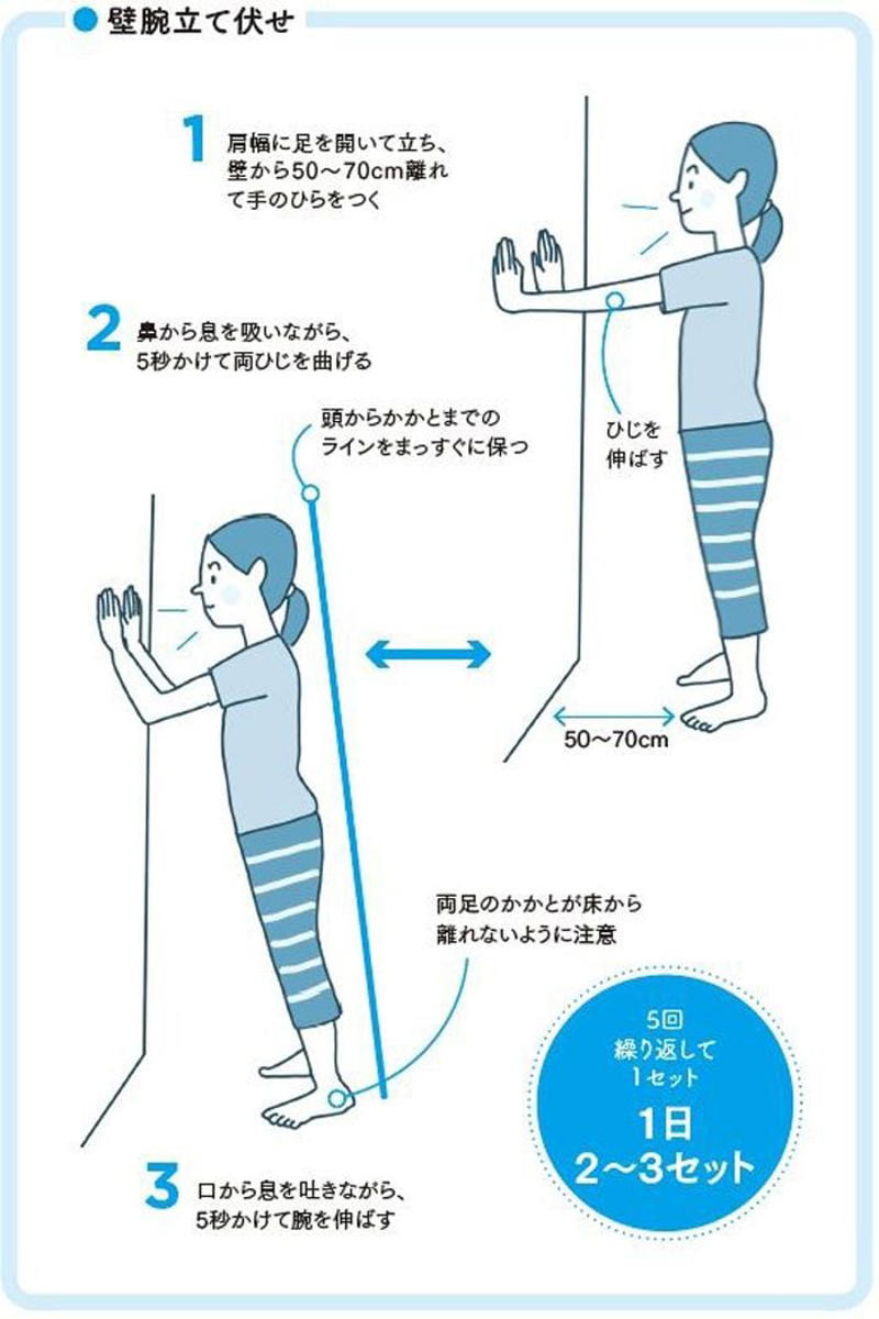 運動のおかげで「人工透析」を回避できた, 壁で上半身の筋肉を効率よく鍛える, 体幹を鍛えれば、速く歩けるようになる, 1日置きに行えばОK