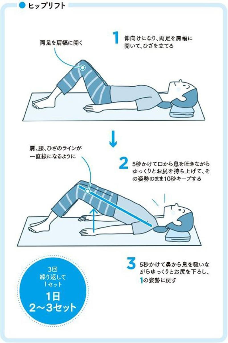 運動のおかげで「人工透析」を回避できた, 壁で上半身の筋肉を効率よく鍛える, 体幹を鍛えれば、速く歩けるようになる, 1日置きに行えばОK