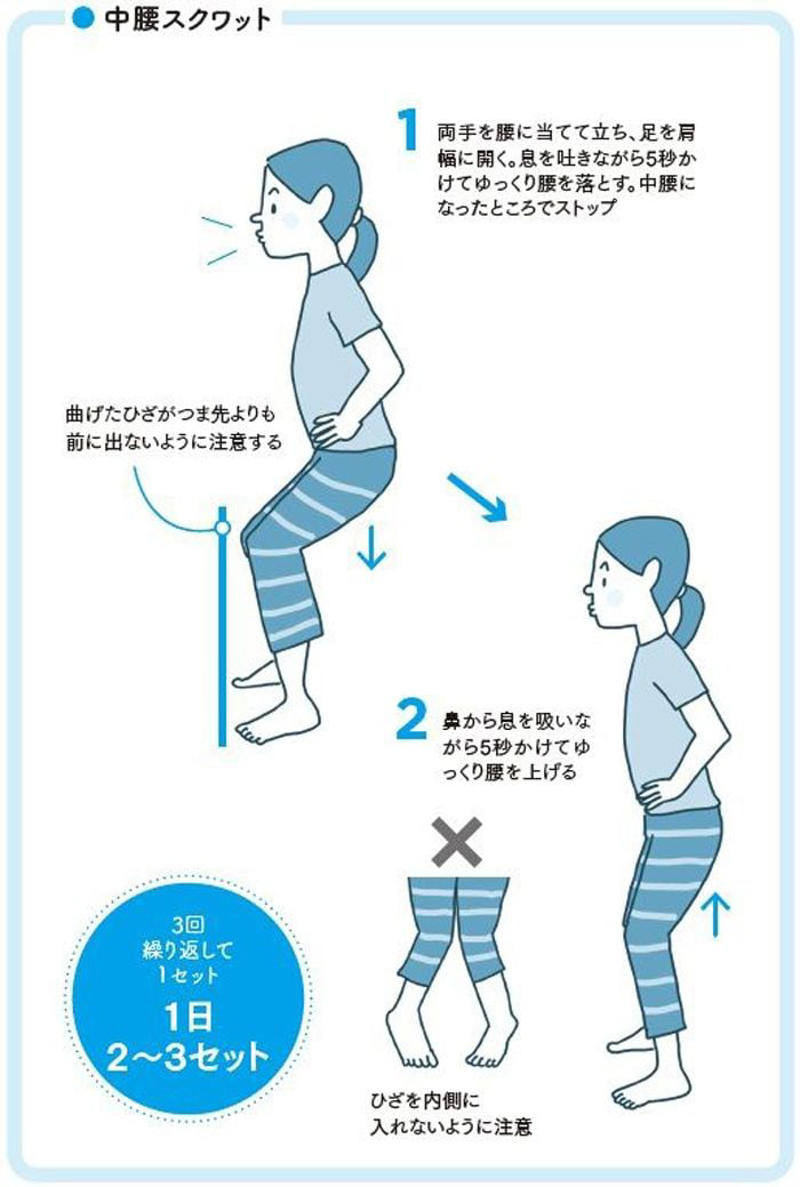 運動のおかげで「人工透析」を回避できた, 壁で上半身の筋肉を効率よく鍛える, 体幹を鍛えれば、速く歩けるようになる, 1日置きに行えばОK