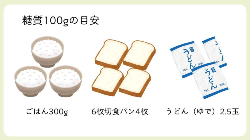 エネルギーの材料となる糖質, 体をつくるたんぱく質, 代謝をサポートするビタミンB群, 鉄の摂取も意識する, 代謝に関係する栄養をバランスよくとる