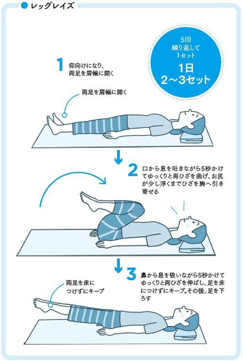 運動のおかげで「人工透析」を回避できた, 壁で上半身の筋肉を効率よく鍛える, 体幹を鍛えれば、速く歩けるようになる, 1日置きに行えばОK