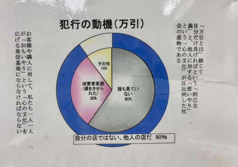 日本に「万引きGメン」が生まれた日, 1カ月に186人捕捉の「神業」で警察官をも凌駕, 万引きをする人のタイプは“両極端”, 中学2年生と高齢者層に万引き犯が多い理由は？, 「量販店ロスの一番の原因は、万引きじゃない」, 自社は「警備会社」でなく「ソリューションカンパニー」