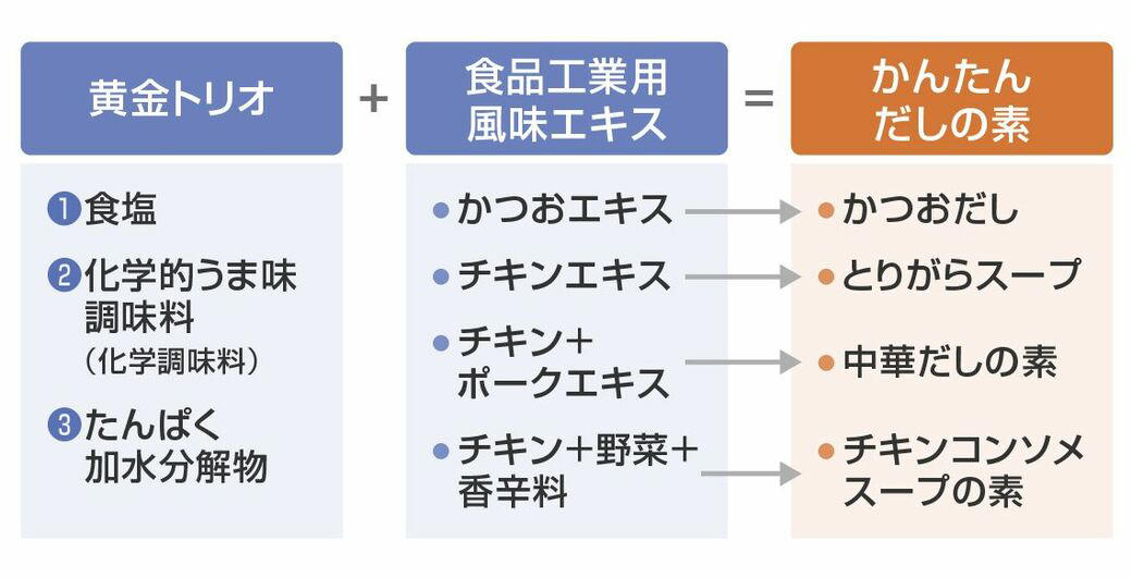 安部ごはん料理教室の衝撃, 安部ごはん料理教室「3つのお約束」とは？, 「あとモワ」気になりませんか？, 安部流・超簡単「和だし」のとり方を特別公開 