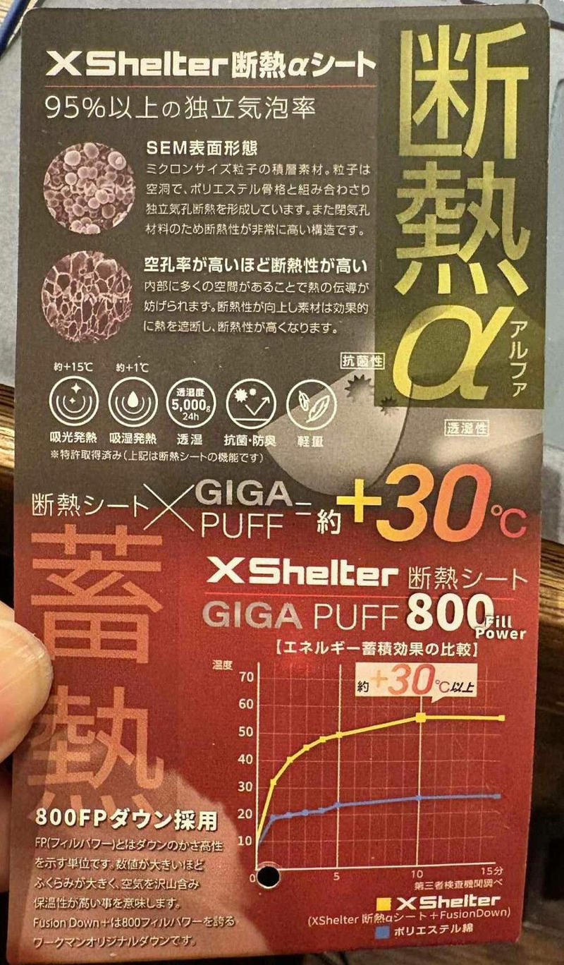 並んだ2つの黒──ファーの王道と、無印の静けさ, 街で着てみた──駅ホームの風が教えてくれたこと, データ通りの保温力の高さを実感, 暖かさの民主化が進む