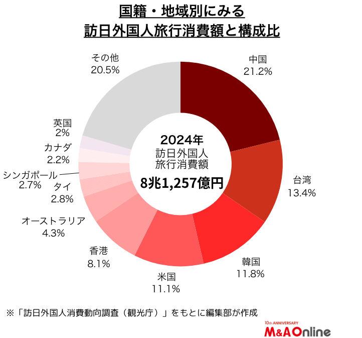 台湾有事をめぐる発言で「高市ショック」か？, 地震デマによる渡航自粛騒動があったばかり, 実質GDPを0.29％引き下げる試算も, 大打撃の観光関連産業, インバウンドで中国人が退場する“穴”は大きい。, 影響が拡大すれば、業界再編の引き金にも