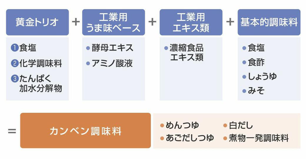 安部ごはん料理教室の衝撃, 安部ごはん料理教室「3つのお約束」とは？, 「あとモワ」気になりませんか？, 安部流・超簡単「和だし」のとり方を特別公開 