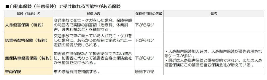 逃亡、無保険、言葉の壁…外国人事故で被害者が陥る「３つの絶望」, 相手が「無保険」でも諦めない！ 賠償金を確保するための「７つの救済策」, 「安易な示談」は絶対NG！ , 泣き寝入りは回避できる！　「弁護士特約」と「正しい知識」があなたを救う