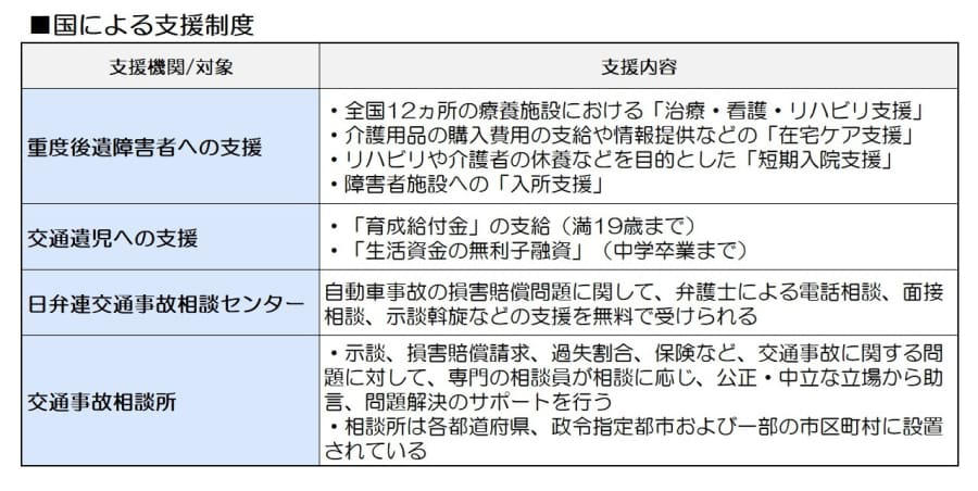 逃亡、無保険、言葉の壁…外国人事故で被害者が陥る「３つの絶望」, 相手が「無保険」でも諦めない！ 賠償金を確保するための「７つの救済策」, 「安易な示談」は絶対NG！ , 泣き寝入りは回避できる！　「弁護士特約」と「正しい知識」があなたを救う