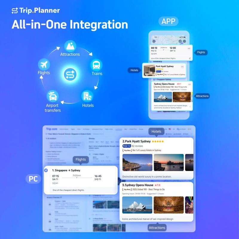  A Future-Forward Travel Concierge in Your Pocket,  Plan Anytime, Anywhere,  Real-Time, Reliable, Like-Actually-Trustable Info,  Edit Like a Pro, No Spreadsheets Needed,  Plan Together, Travel Better,  One Platform To Plan, Book, and Flex,  Watch the Video &amp; See Why the AI Guy Won,  Try Trip.Planner Today