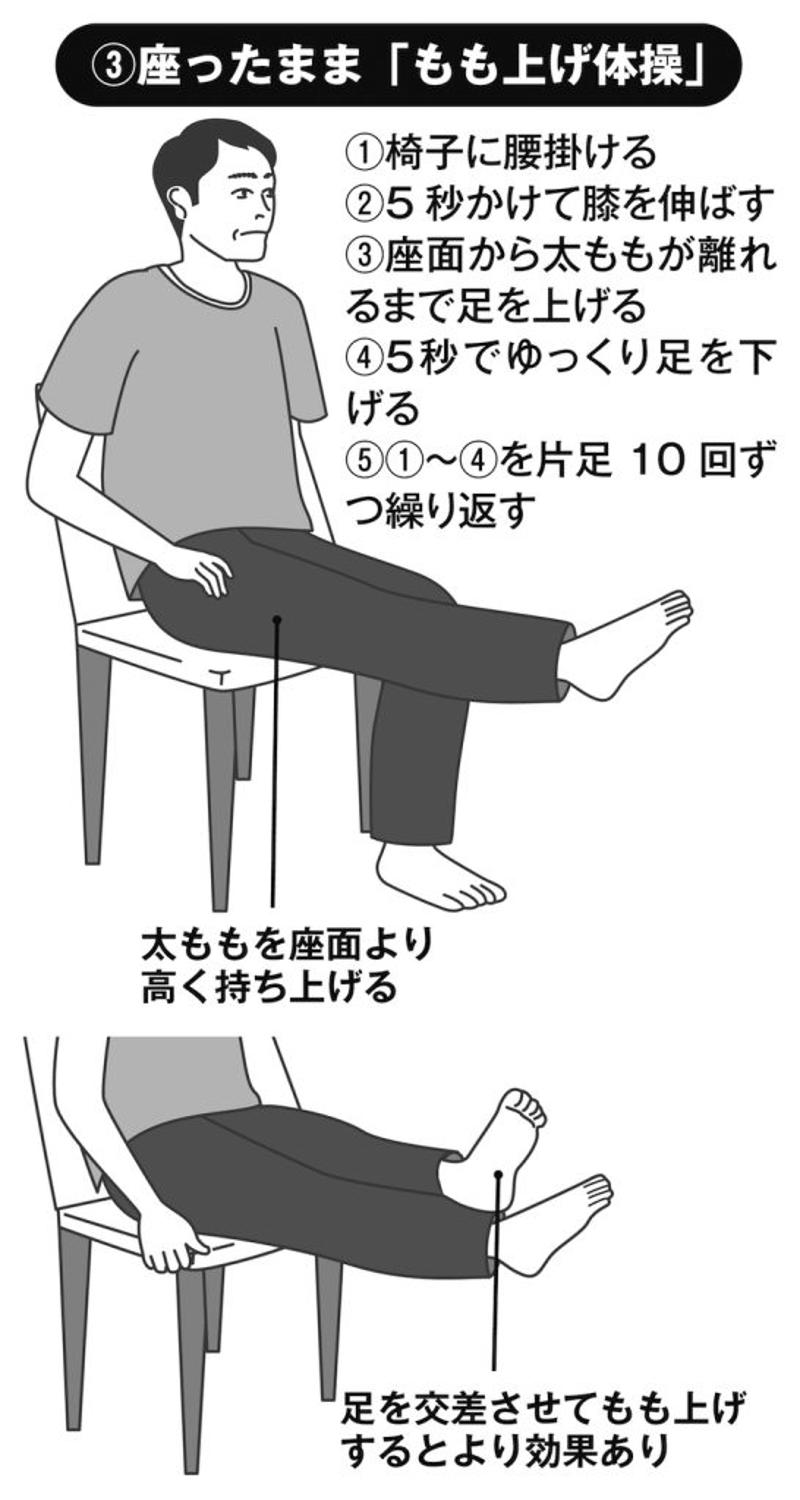 共通点が多い血圧と血糖値。生活習慣の乱れで発症するケースも, 「運動不足の解消」と「筋肉量の増加」で血圧・血糖値を下げる, 血圧・血糖値を下げる「運動の鉄則3」, 1日1回でOK！医師考案の3つの体操, 【1】腕を上げるだけ「バンザイ体操」, 【2】背筋を鍛える「タオル引っ張り体操」, 【3】座ったまま「もも上げ体操」, 歩いて座らない生活で血圧や血糖値を改善, ぬるめのお湯につかる。睡眠は7時間が目安, 1日3回の歯みがきと歯間ブラシも効果的, 血圧・血糖値を下げる「日常生活の鉄則6」